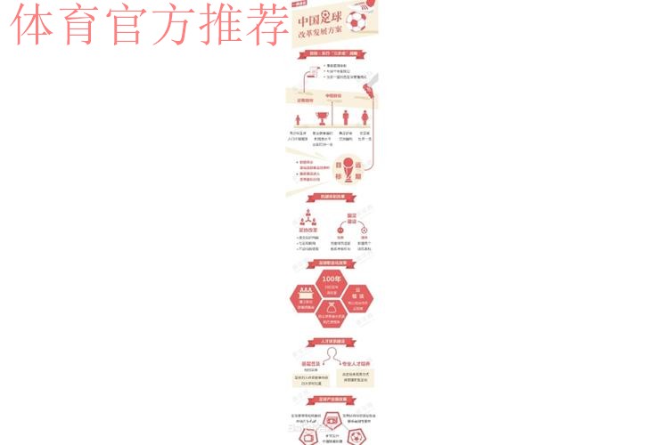 中国体育报-受益《中国足球改革发展总体方案》 中国足球改革持续推进